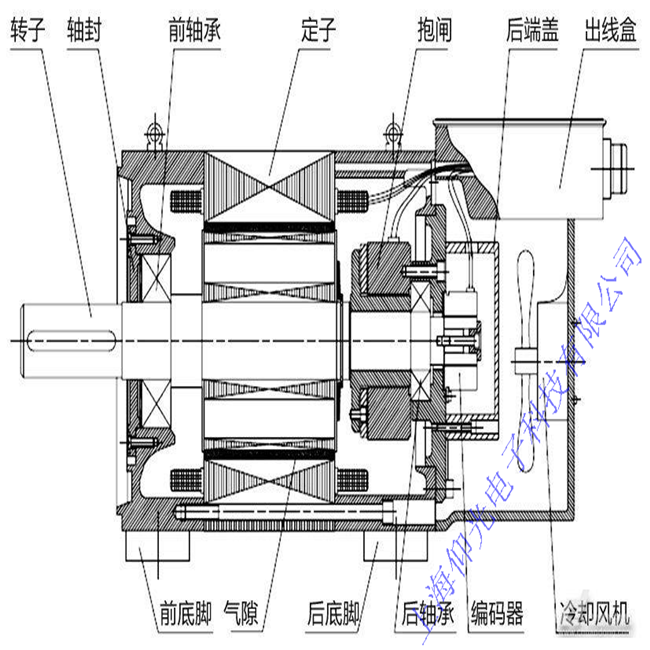 伺服電機(jī)上電抖動(dòng)快修,伺服馬達(dá)運(yùn)行抖動(dòng)修理,不花錢解決電機(jī)抖動(dòng)故障-上海仰光