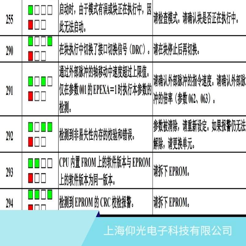 發那科伺服器報291超速報警維修業務