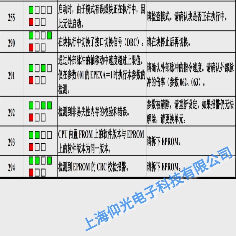 l(f)ǿŷ(bo)292惦У(yn)e`ϾSc(din)