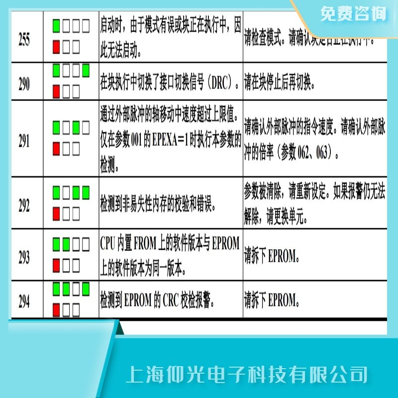 北京發那科主軸驅動器報293軟件版本故障維修